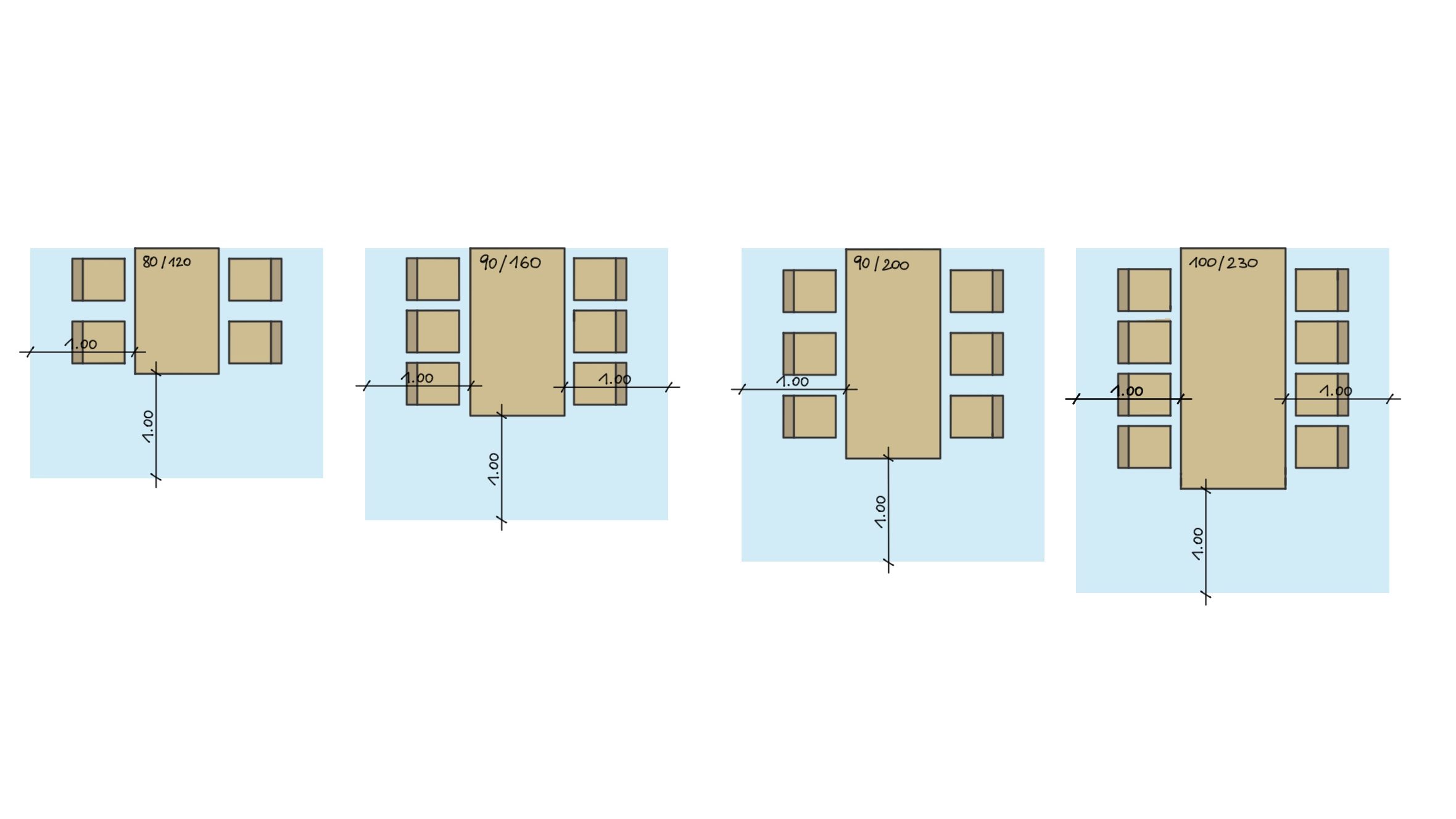 Esstisch Platzbedarf, Esstischgrößen