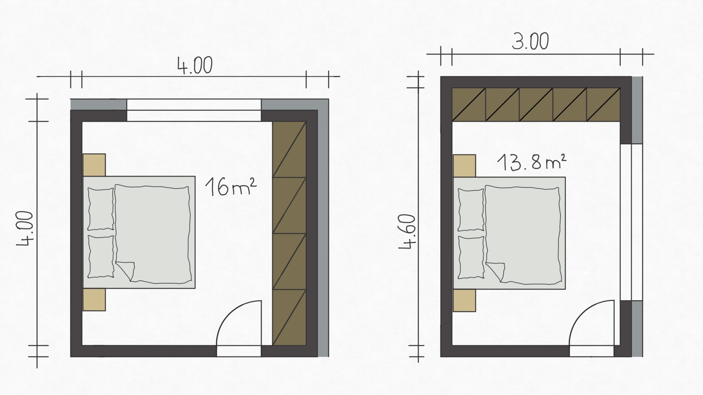 optimale Raumgrößen - Schlafzimmer