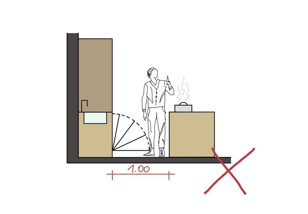 Abstand Küchenzeile zu Kücheninsel, S 100