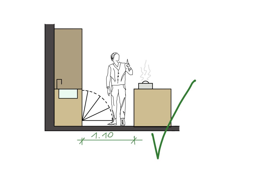 Abstand Küchenzeile zu Kücheninsel, S 110