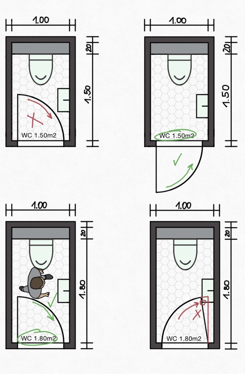 Mindest Raumgröße Gäste-WC
Türöffnung