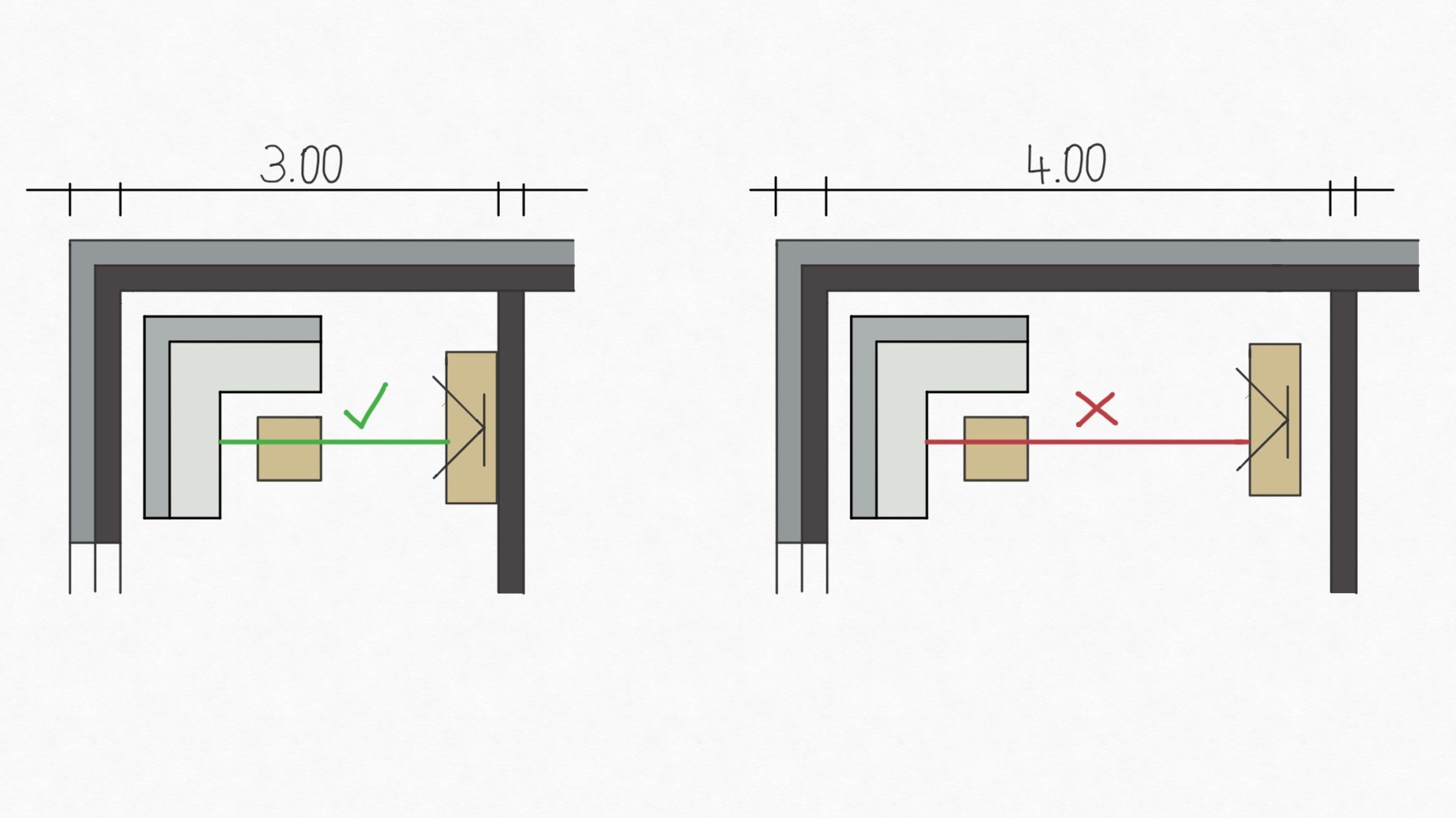 Wohnzimmer richtig planen - Abstand Sofa - TV