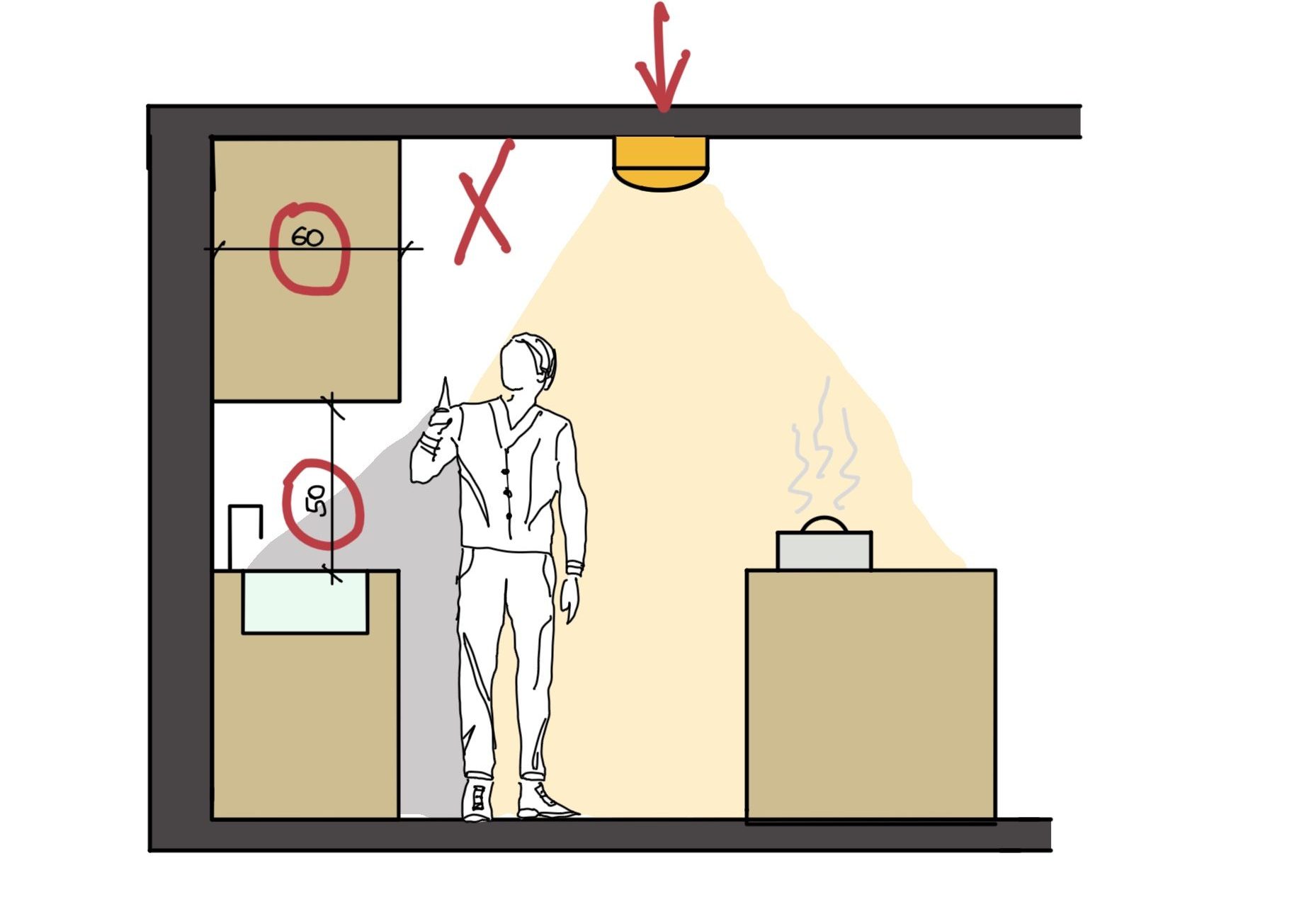 Küchenbeleuchtung planen 1