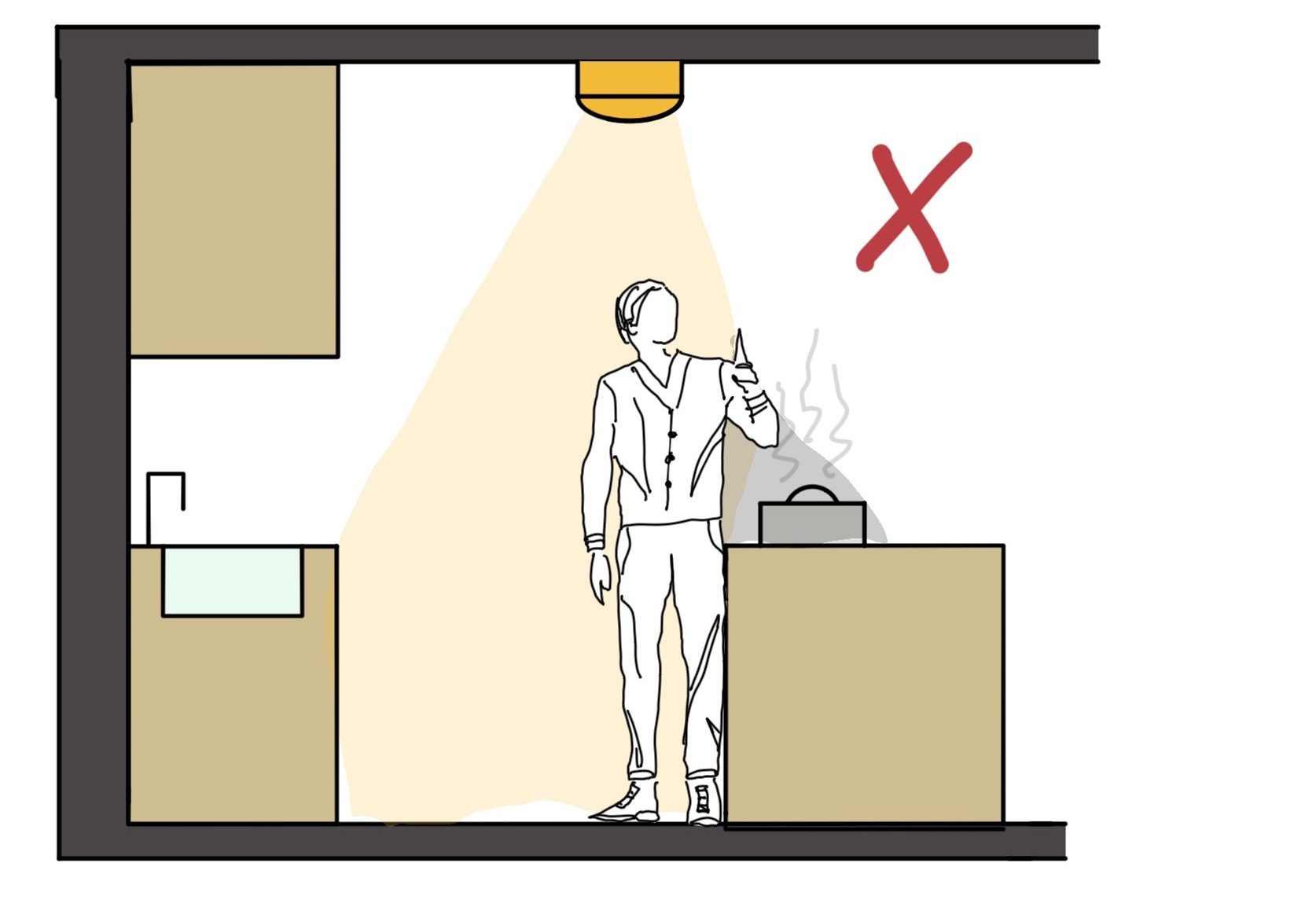 Küchenbeleuchtung planen 2