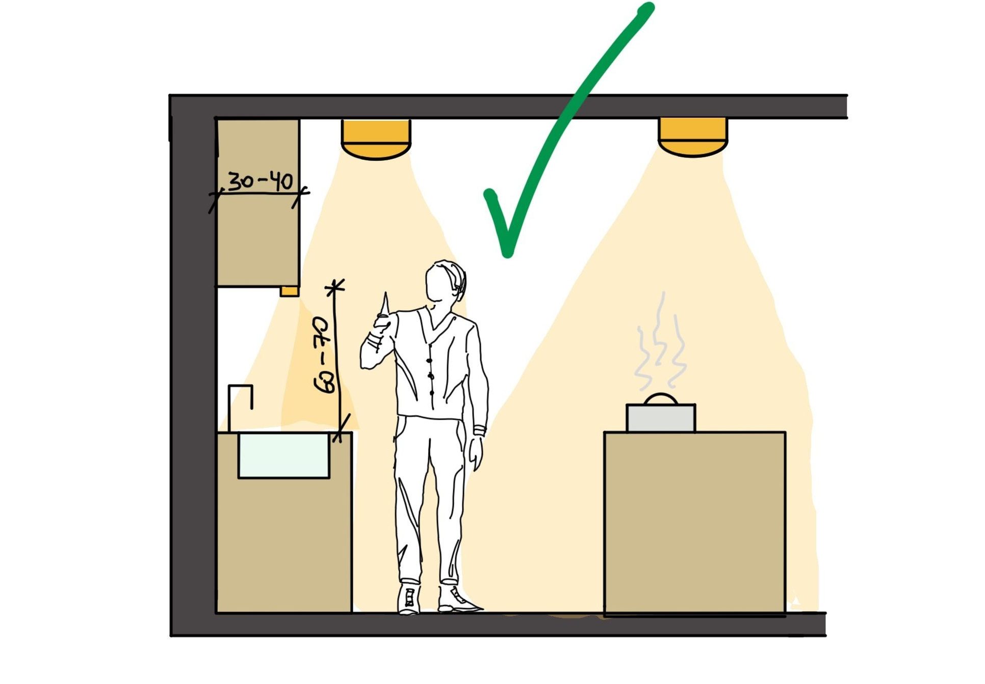 Küchenbeleuchtung planen 3