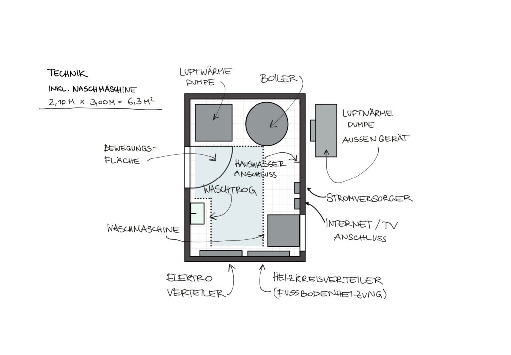 Technikraum