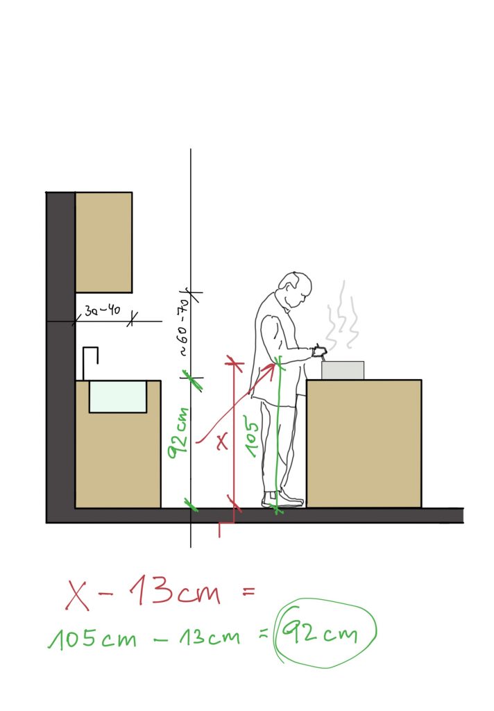 Höhe der Arbeitsfläche