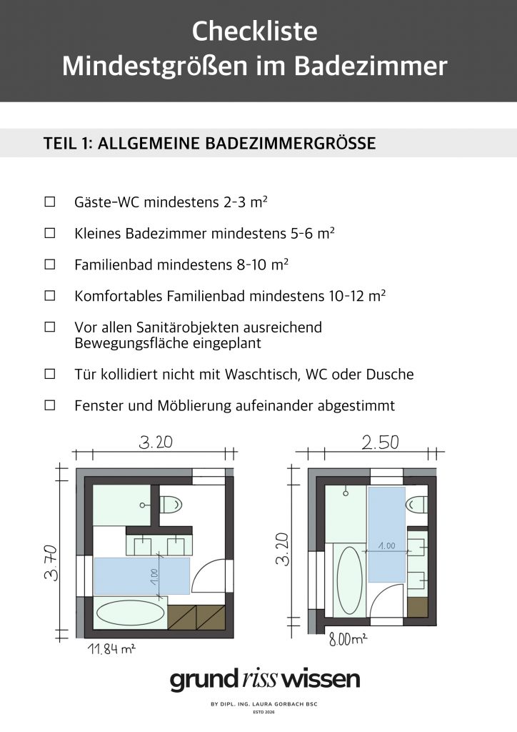 Grundriss-Check Werbung Checkliste 1